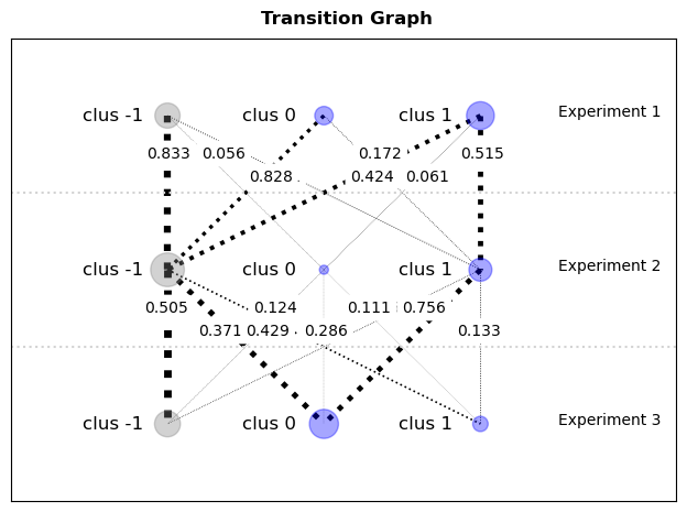 Example Transition Graph